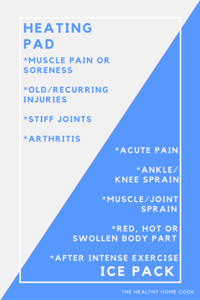 Heating pad vs ice pack, which is best to use when recovering from an injury?