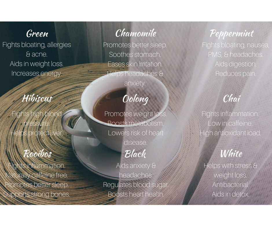 Herbal Teas and Their Benefits by The Healthy Home Cook
