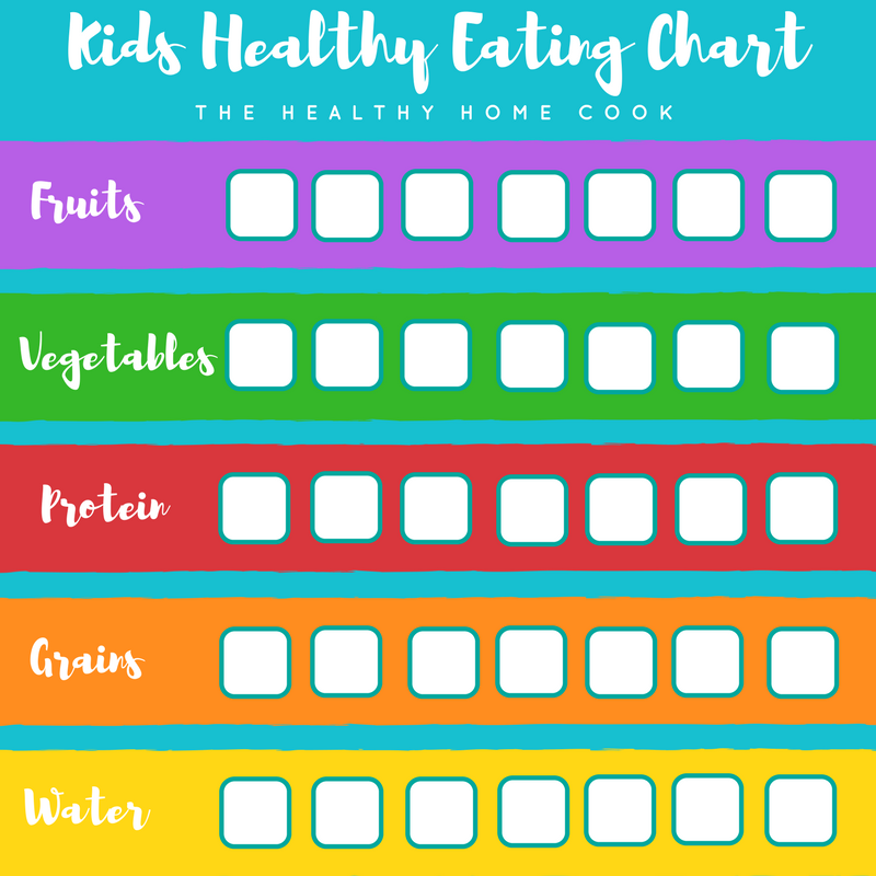Kids Healthy Eating Chart The Healthy Home Cook Kids Healthy Eating Chart The Healthy Home Cook
